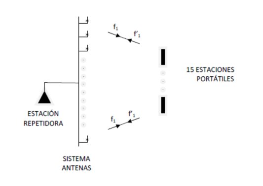 Proyecto Torre Caja Madrid